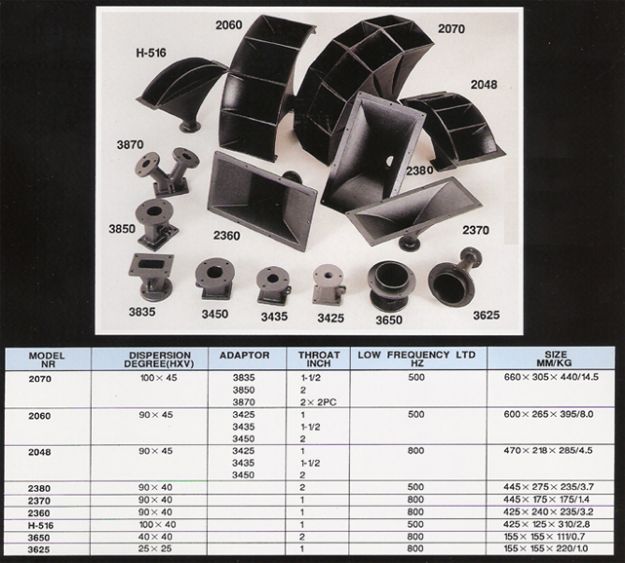 Picture of Zomax Horn Screw on Plastic  270 x 115 x 280